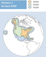 Horizons-1 Ku-band North America EIRP